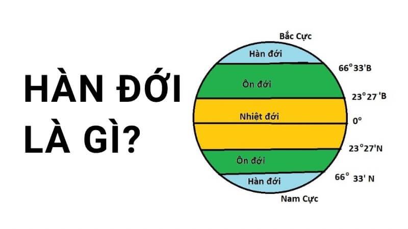 Hàn đới là gì? Đới khí hậu này có gì đặc biệt?