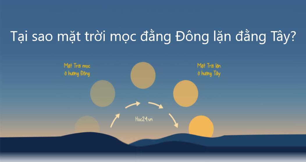 Taị sao mặt trời mọc đằng Đông lặn đằng Tây?